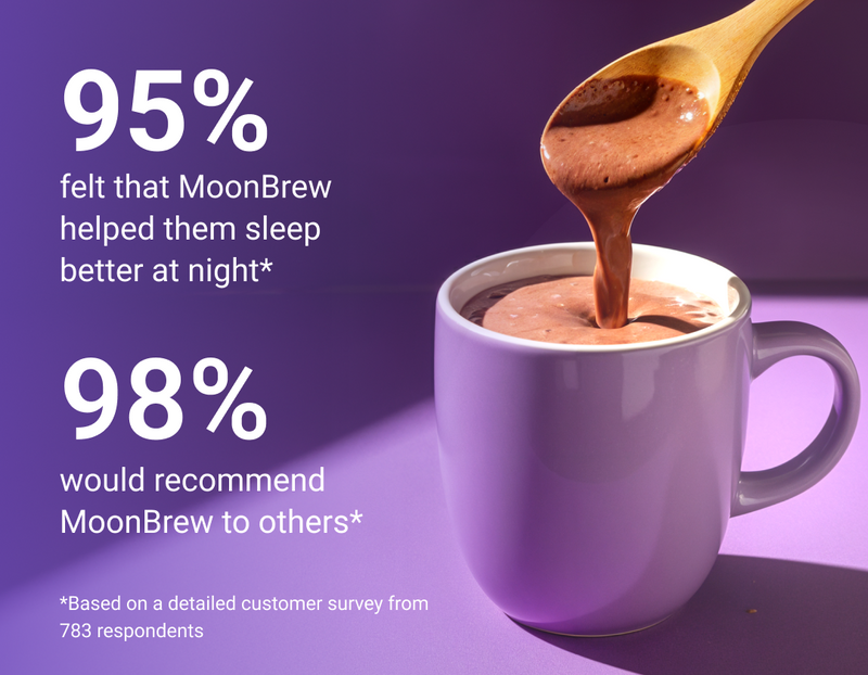 Promotional stats showing 95% said MoonBrew helped them sleep and 98% would recommend, with a purple mug of hot cocoa being poured