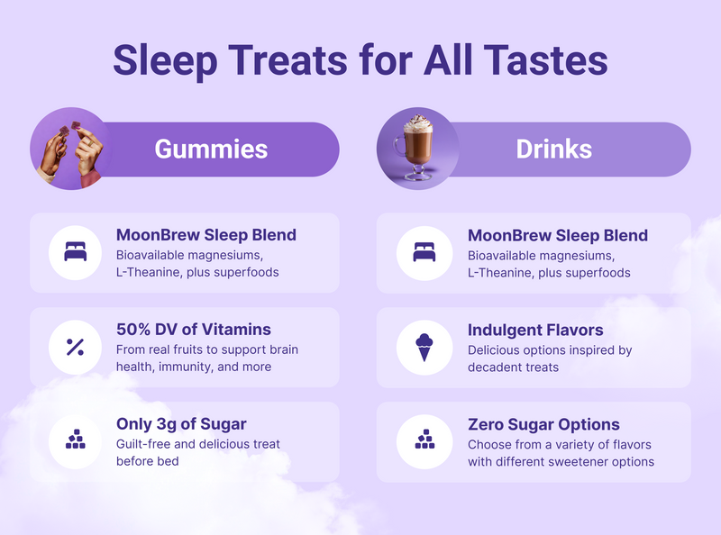 Two-column comparison graphic showing MoonBrew Gummies and Drinks benefits: sleep blend, 50% DV vitamins, low or zero sugar, treat flavors