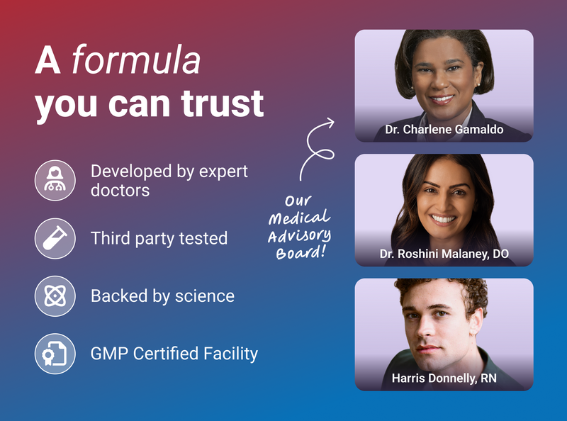 Infographic ‘A formula you can trust’ — developed by doctors, 3rd-party tested, backed by science and GMP certified, with 3 advisory portraits: Dr. Charlene Gamaldo, Dr. Roshini Malaney, DO, and Harris Donnelly, RN 