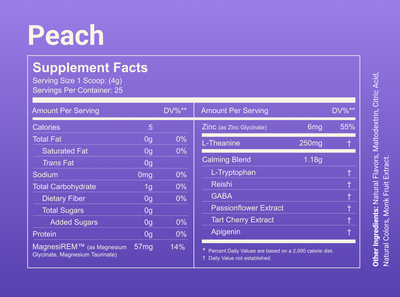 Supplement facts panel for Peach flavor showing serving size 1 scoop (4 g), 25 servings; key nutrients: MagnesiREM 57 mg (14% DV), Zinc 6 mg (55%), L-Theanine 250 mg, Calming blend 1.18 g